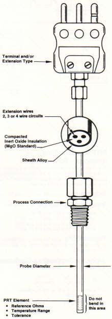 Platinum Resistance Thermometers
